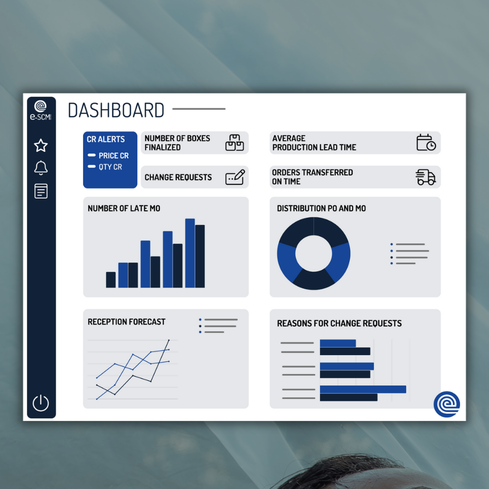 Soluzioni e-SCM dashboard