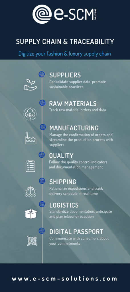Catena di fornitura e tracciabilità e-SCM
