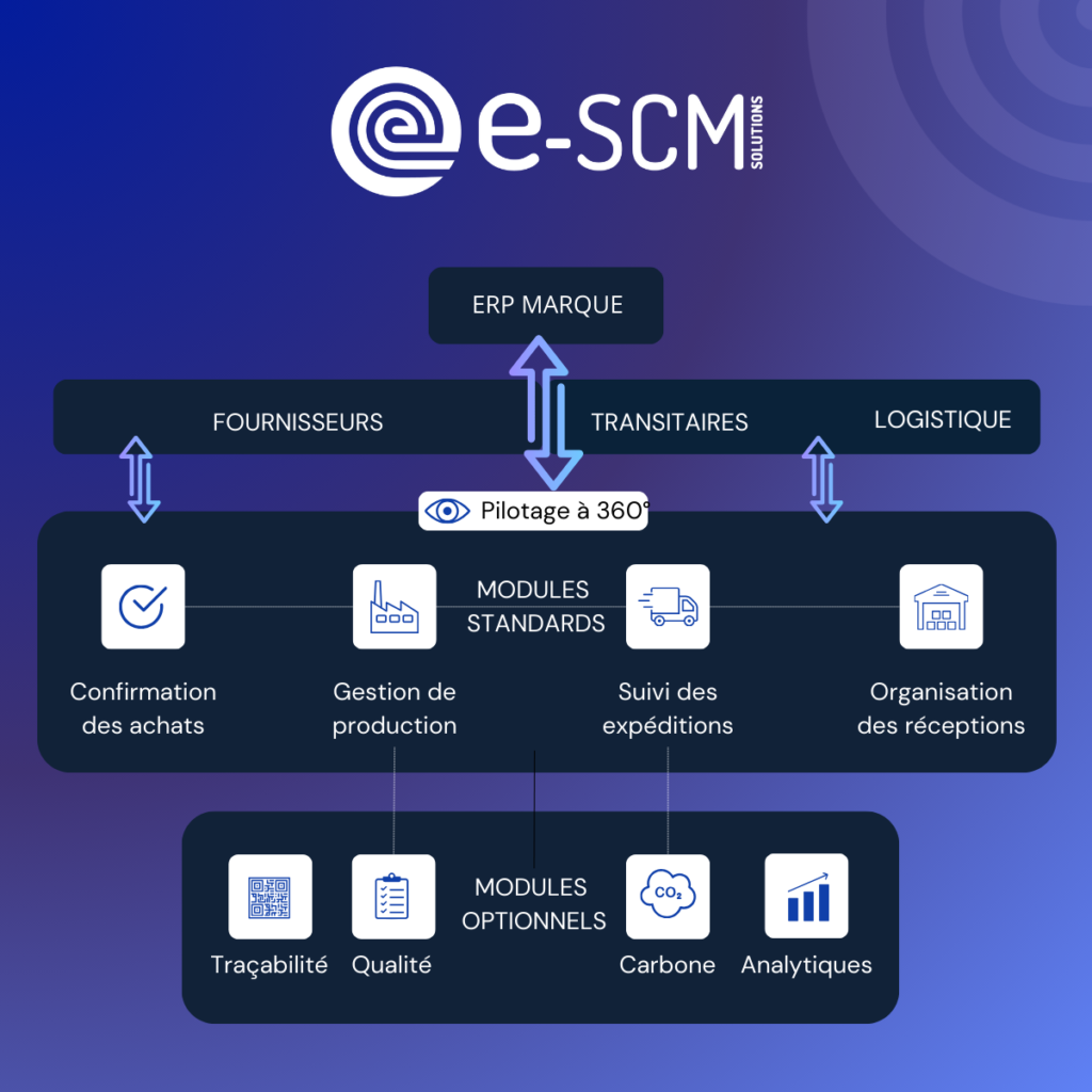 Moduli WSN visivi e-SCM 2
