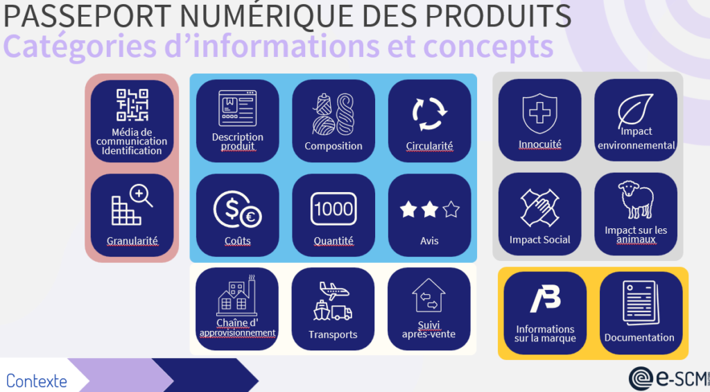 Contesto dei prodotti Passaporto Digitale e-SCM