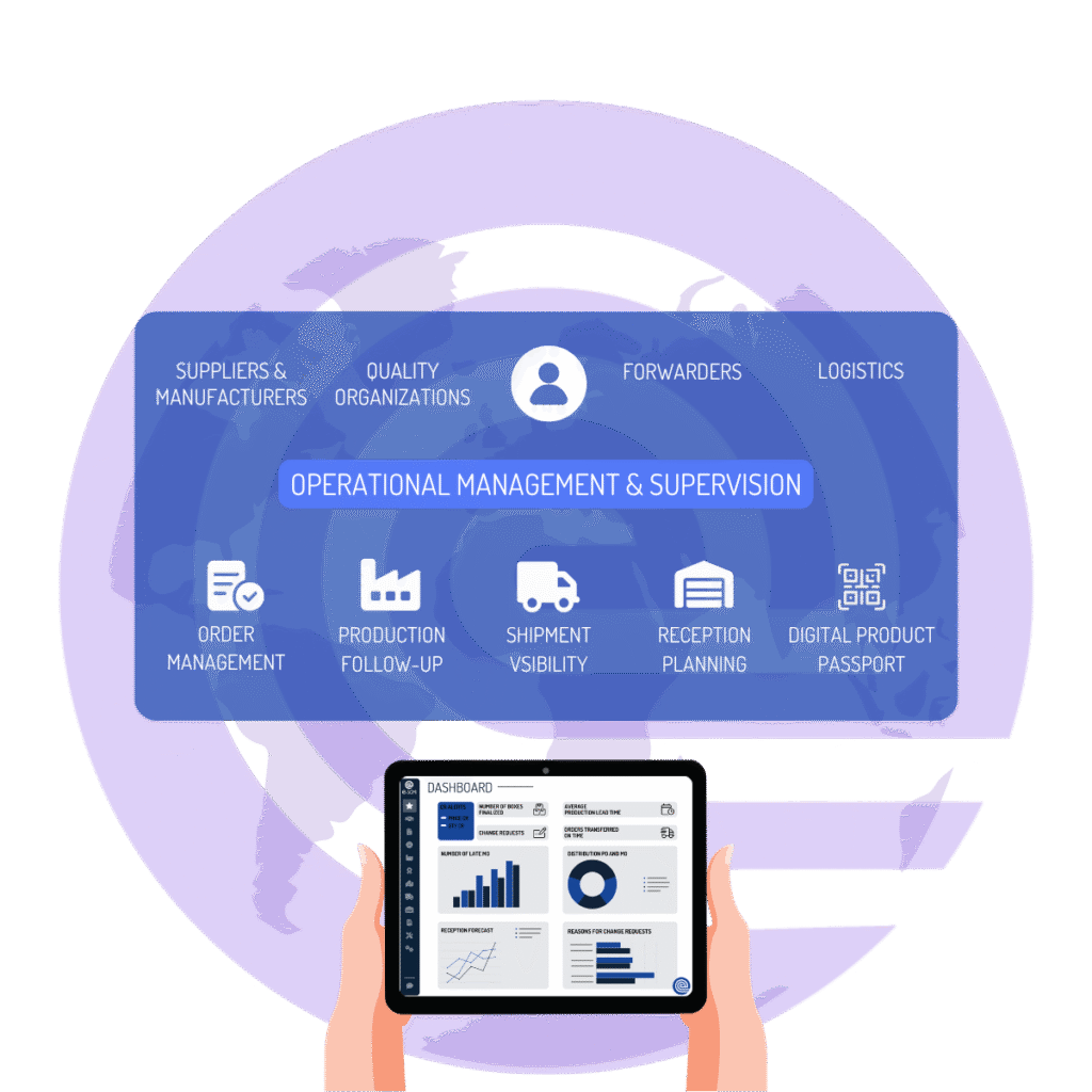 OPTIMIZATION Supply Chain E-SCM