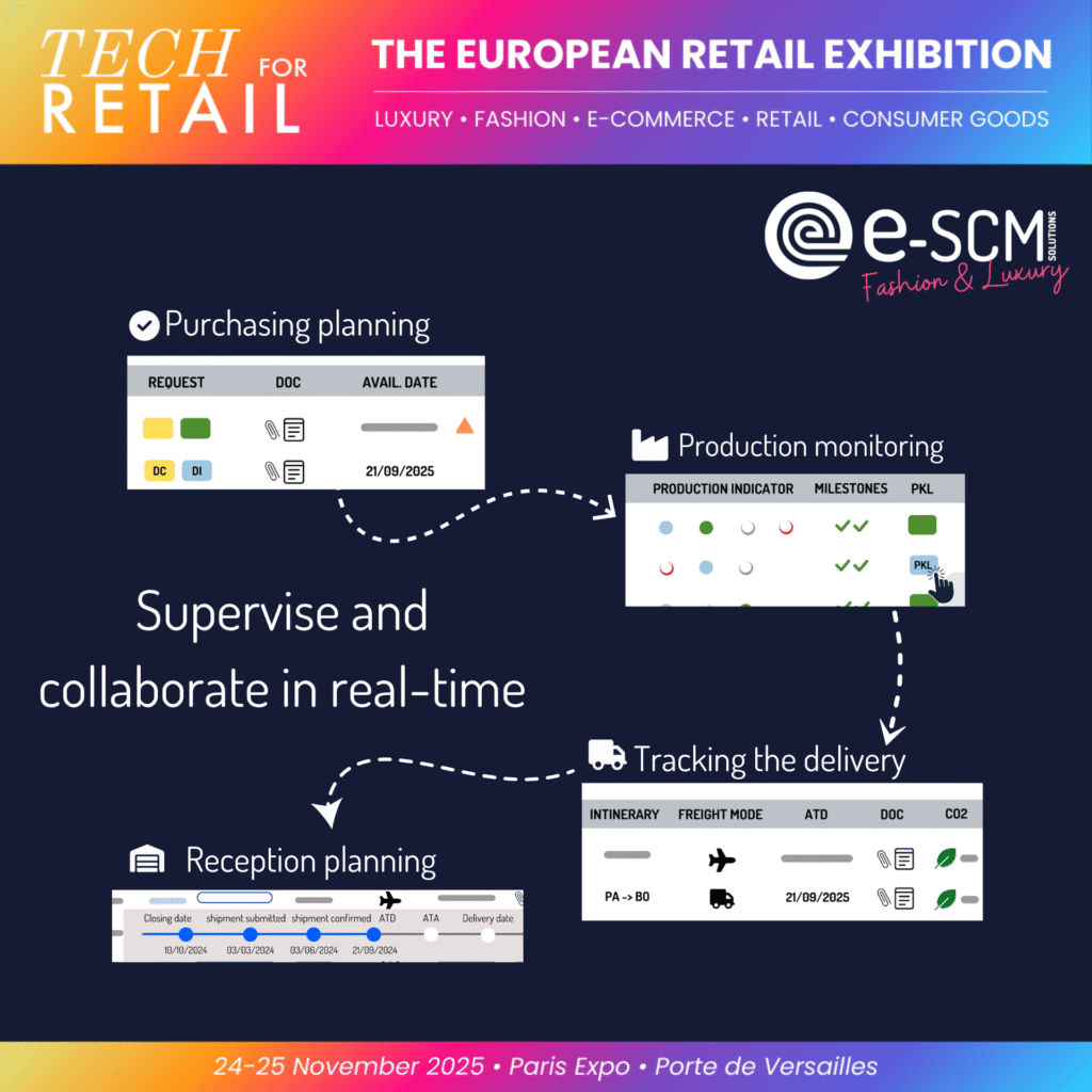 piattaforma della catena di fornitura e-scm