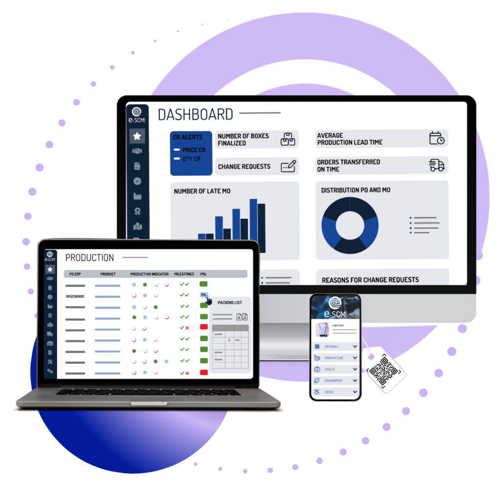 dashboards e scm solutions