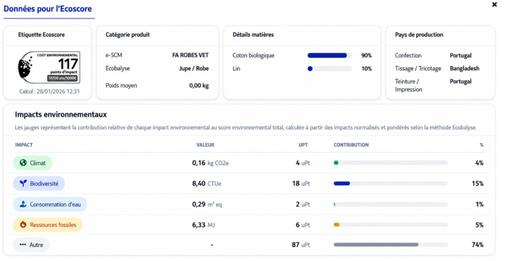 e-SCM environmental score data