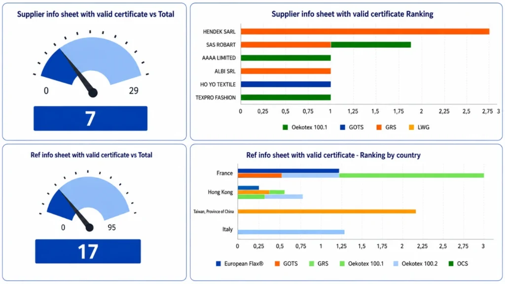 dashboard traceability module insights e-scm solutions