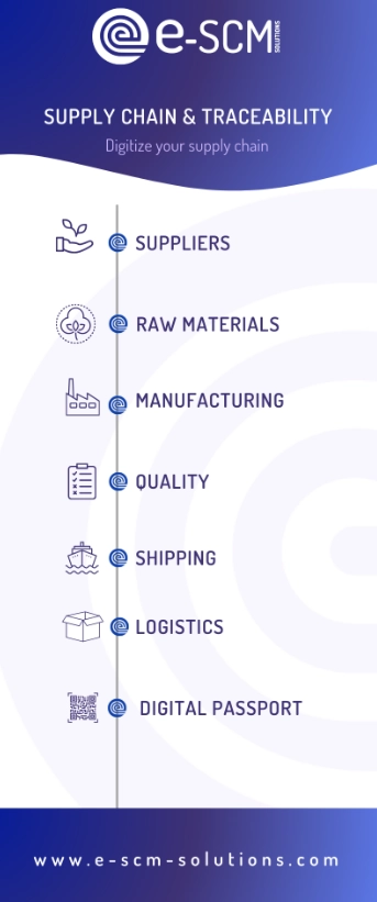 timeline of the traceability module e-scm solutions